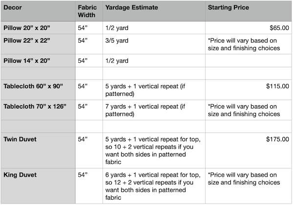 chart of decor projects and fabric yardage needed